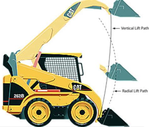 radial lift vs vertical lift skid steer|vertical lift steering wheel.